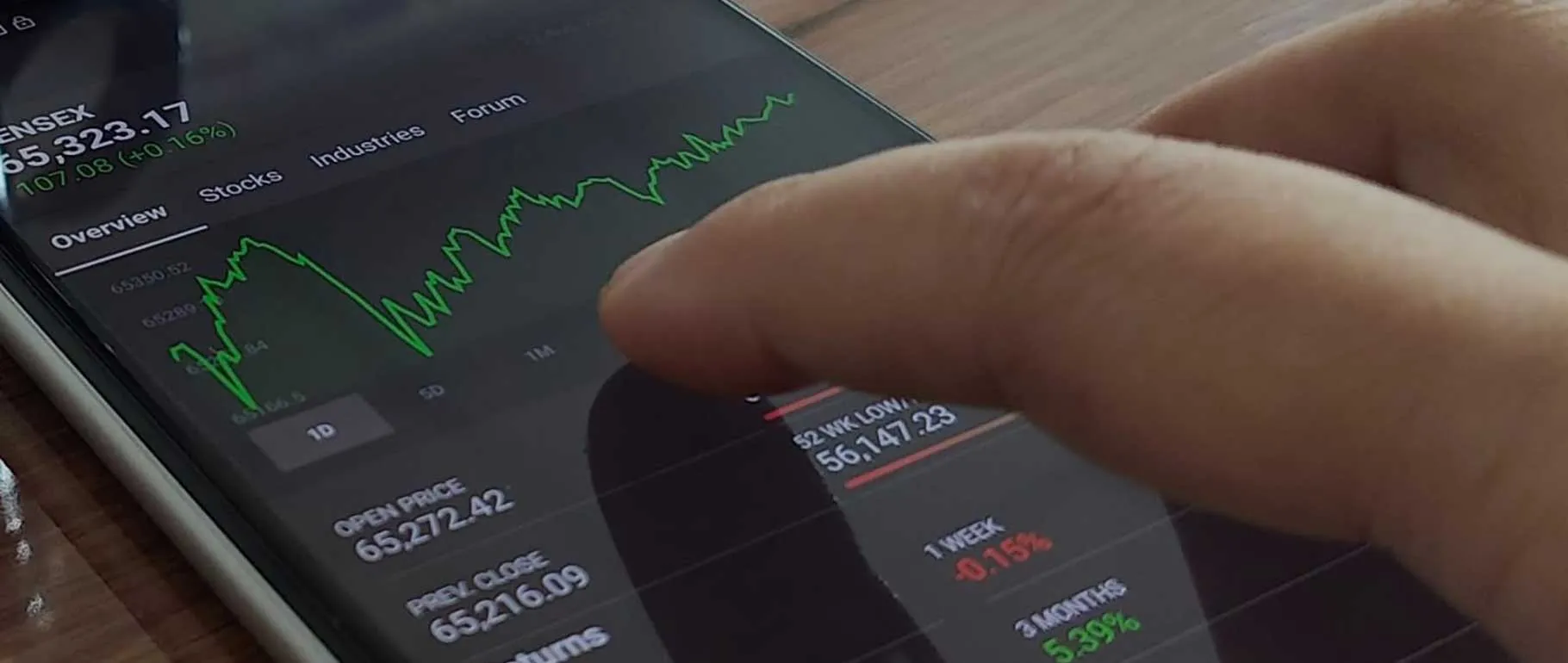 Investments banner
